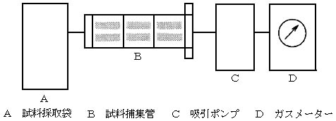 図:試料捕集装置