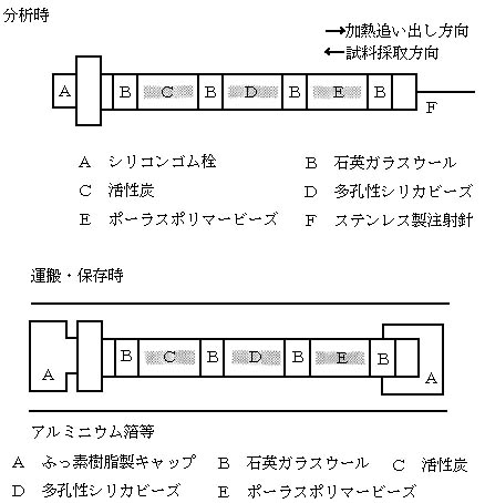 図:試料捕集管