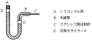 図:試料濃縮管