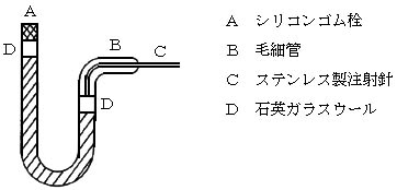 図:試料濃縮管