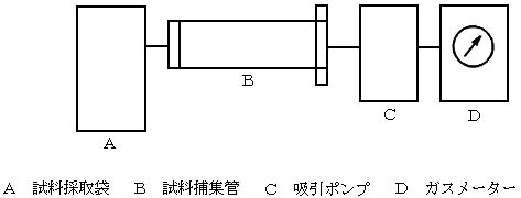 図:試料捕集方式