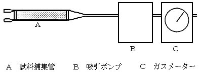 図:試料採取装置