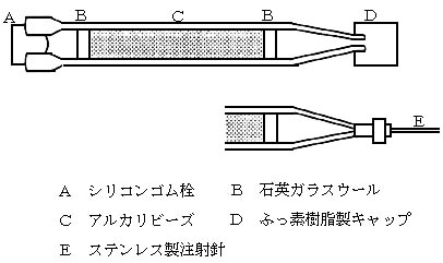 図:試料捕集管