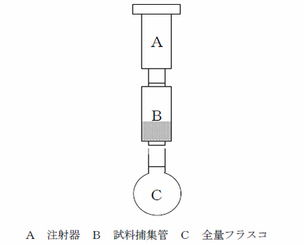 図:溶出操作