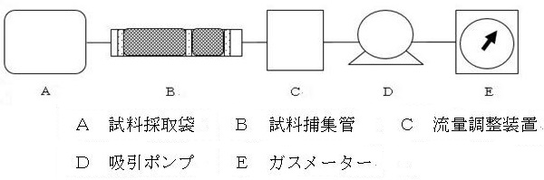 別表９第１図