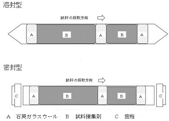 別表９第2図