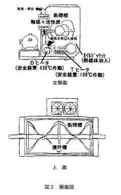 図:2 断面図, 左側面, 上面