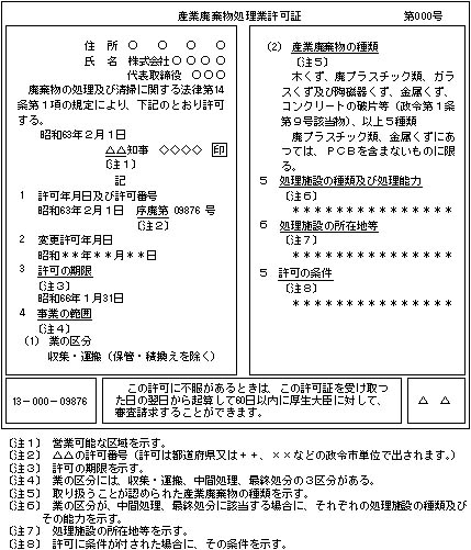 図：図―4　産業廃棄物許可証の例