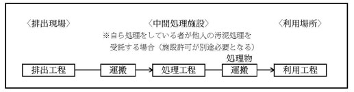 図：パターン１－①