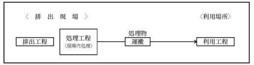 図：パターン２