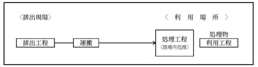 図：パターン３