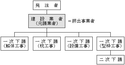 図：通常の場合