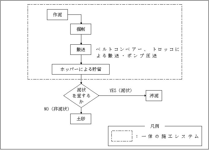 図：泥土圧シールド工法