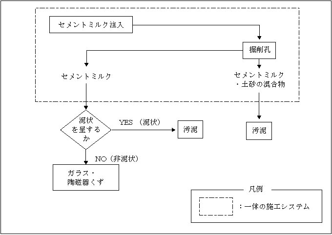 図：柱列式連続壁工法の一例