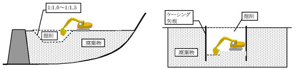 図：図　4-3　オープン掘削方法(左図)及び土留め工併用掘削(右図)の模式図