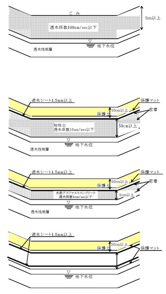 図：図　4-12　基準省令で定める遮水工の透水係数と厚さの概念