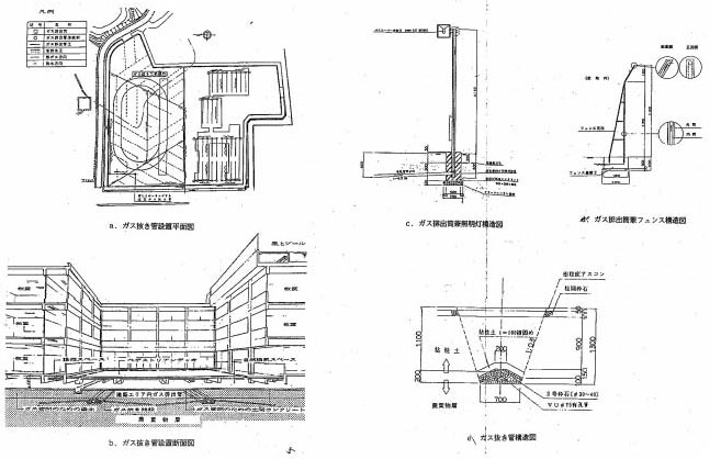 図：図　6-1　廃棄物埋立地に瀬土した建築物のガス対策例