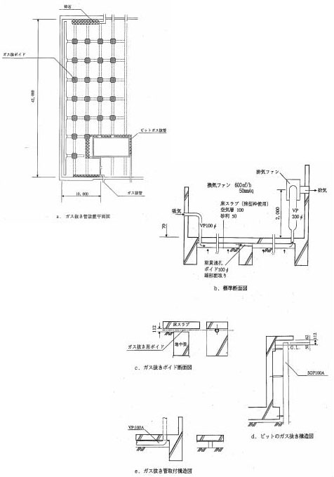 図：図　6-2　床下のガス抜き管設置例