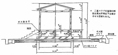 図：図　6-4　二重スラブ構造の例