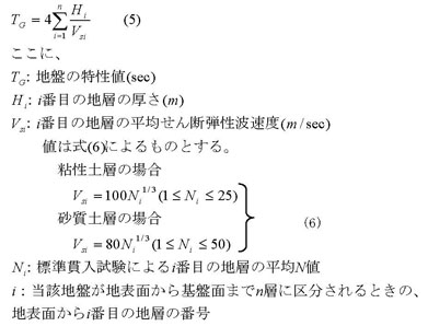 図：地盤の特性値計算式