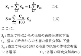 図：分解沈下計算式