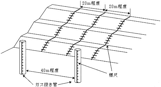 図1:標尺を設置した埋立地の例(イメージ)