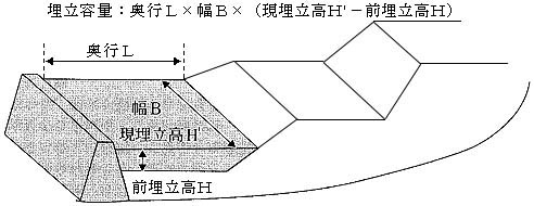 図2：簡易な測量の例(イメージ)