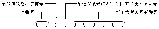 図：平成12年度までの都道府県等(10桁)