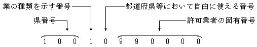 図：平成13年度以降新たに政令市となる市(11桁)