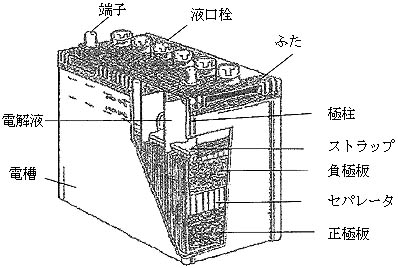 図：図2　ベント形鉛蓄電池の構造例