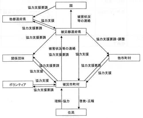 図：資料４【参考】各機関の連携例