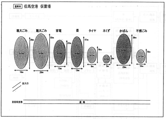 図：但馬空港 仮置場