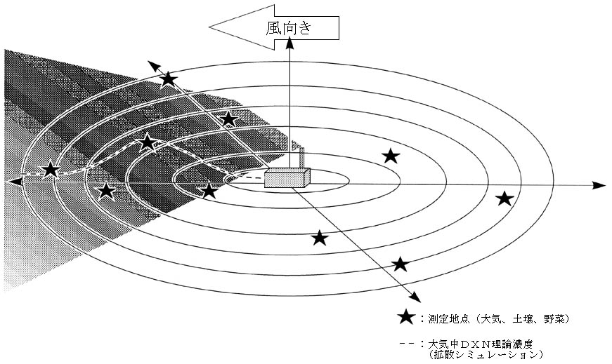 図：調査のイメージ