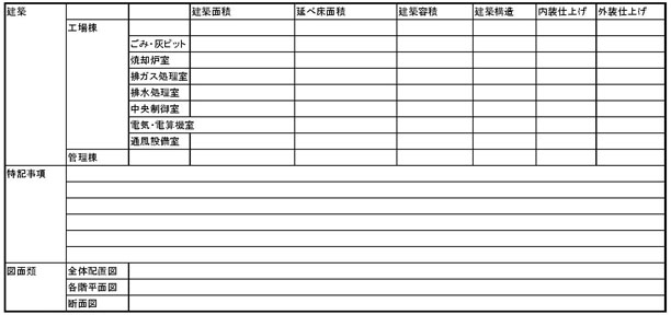 図：他の地方公共団体に対する既契約情報の提供要請の内容（ごみ焼却施設の例）2