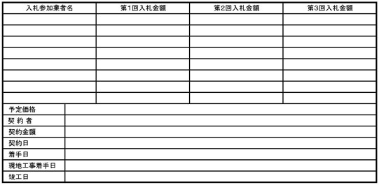 図：入札状況