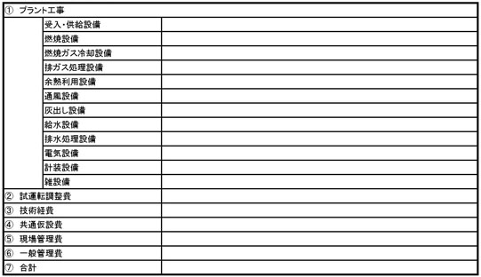 図：熱回収施設工事費内訳書