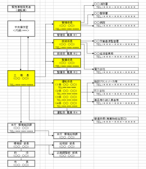 図：緊急連絡網