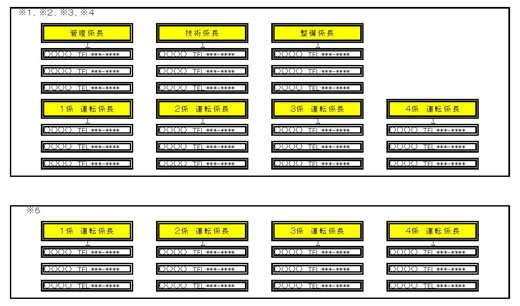 図：図３緊急連絡網【休日・夜間】（参考例）