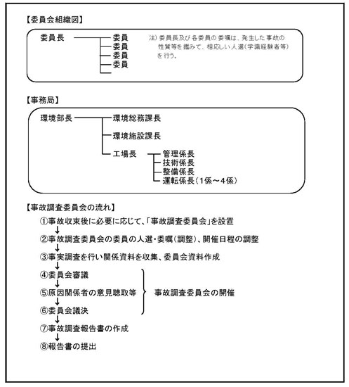 図：図７事故調査委員会の設置について （参考例）