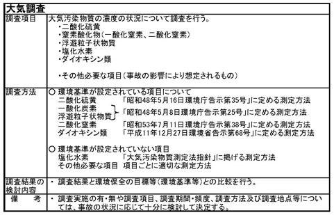 図：表８大気調査について（参考例）