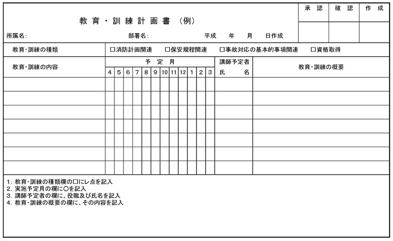 図：教育訓練の様式（参考例）