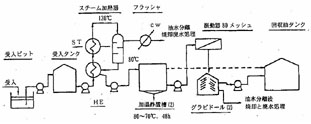 図：図　K社プロセス