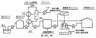 図：図　K社プロセス