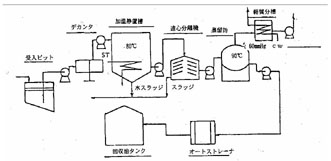 図：図　R社プロセス