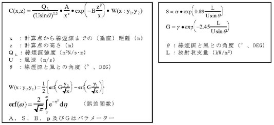 図：直角風時(約40゜≦θ≦90゜)