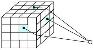 図：図３－２ (2) 面音源と受音点の関係