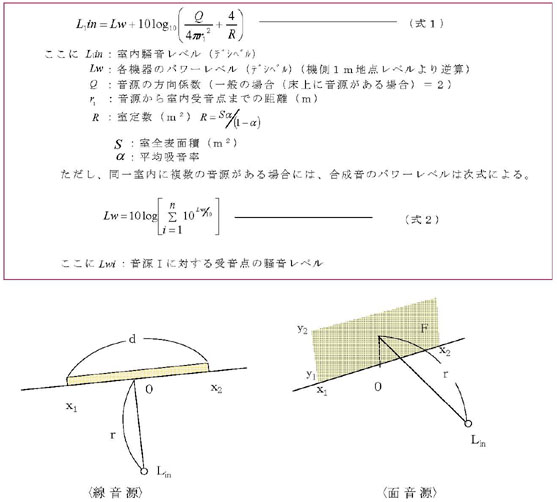 図：図３－３　音源の種類