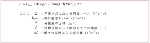 図：受音点における騒音レベル