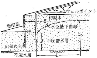 図：図７－２　表７－６に対応する地下水流れの模式図