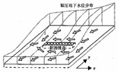 図：平面二次元解析の解析対象